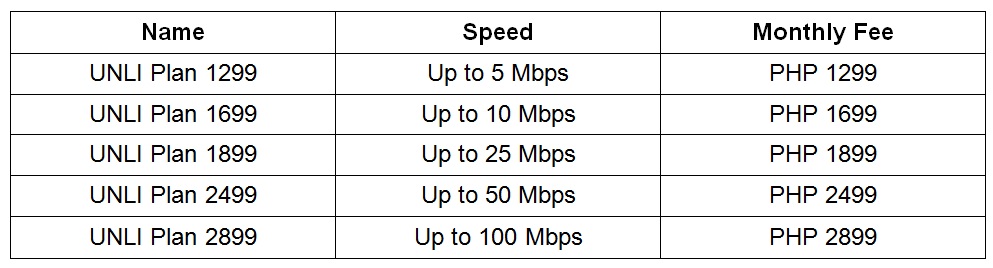 List of Internet Providers in the Philippines and their Offers