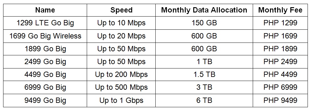 List of Internet Providers in the Philippines and their Offers