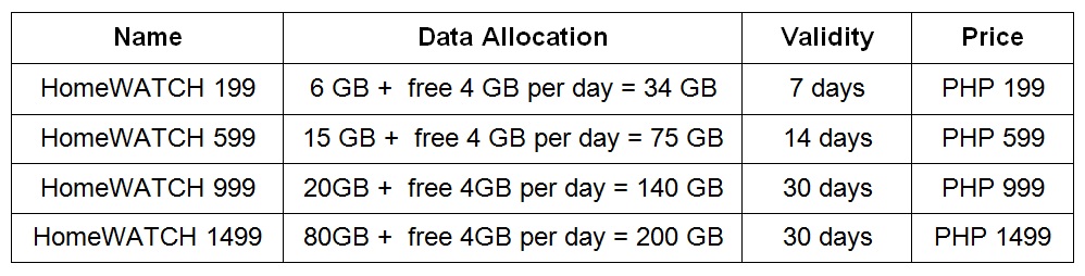 List of Internet Providers in the Philippines and their Offers