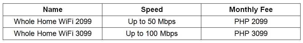 List of Internet Providers in the Philippines and their Offers