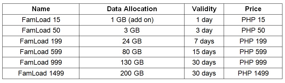 List of Internet Providers in the Philippines and their Offers