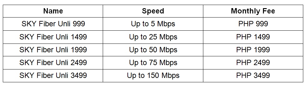 List of Internet Providers in the Philippines and their Offers