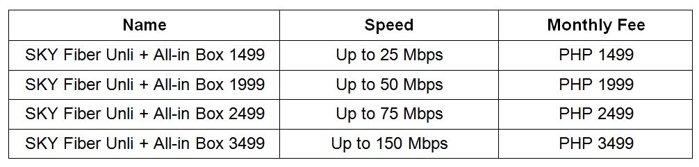 List of Internet Providers in the Philippines and their Offers