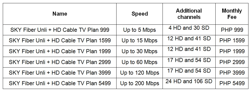List of Internet Providers in the Philippines and their Offers