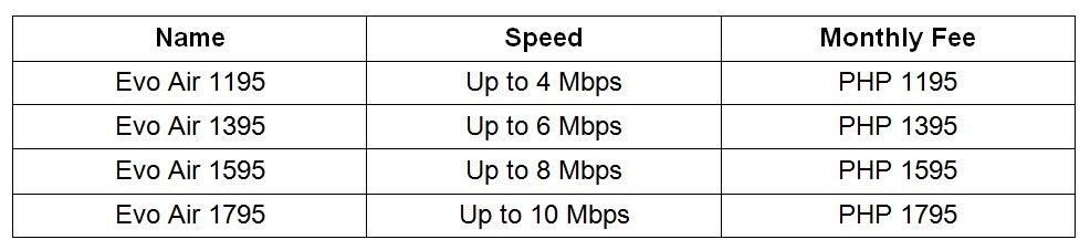List of Internet Providers in the Philippines and their Offers