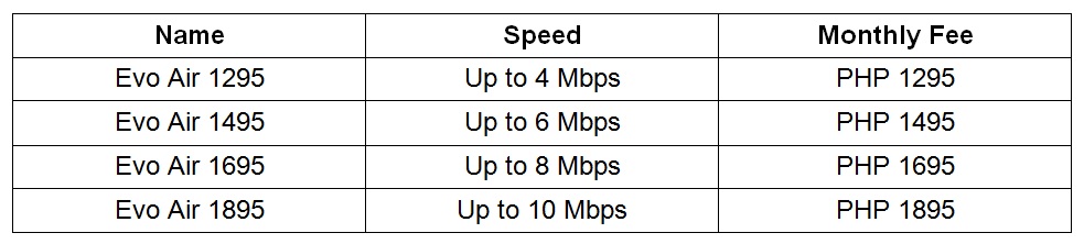 List of Internet Providers in the Philippines and their Offers