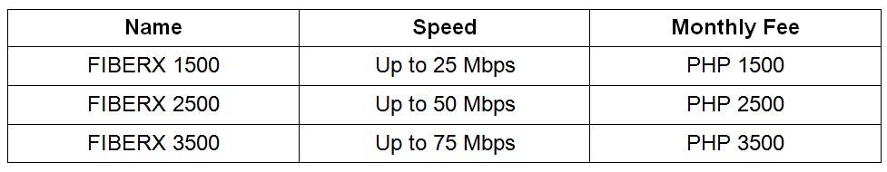 List of Internet Providers in the Philippines and their Offers