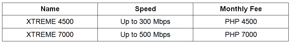 List of Internet Providers in the Philippines and their Offers