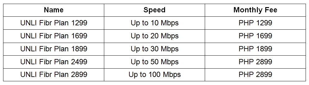 List of Internet Providers in the Philippines and their Offers