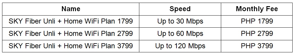 List of Internet Providers in the Philippines and their Offers